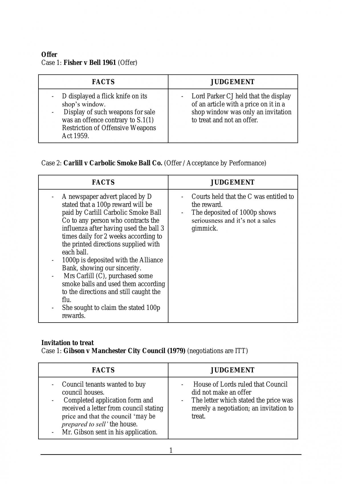 Contract Law Cases - Page 1