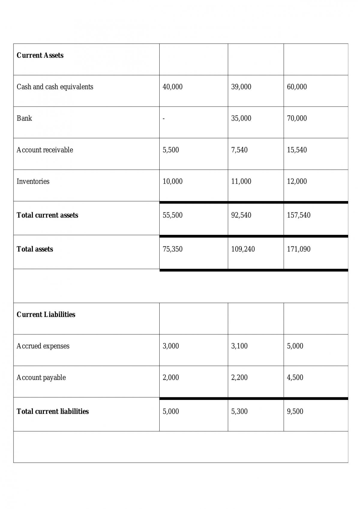 Entrepreneurship - Assignment 2 - Page 1