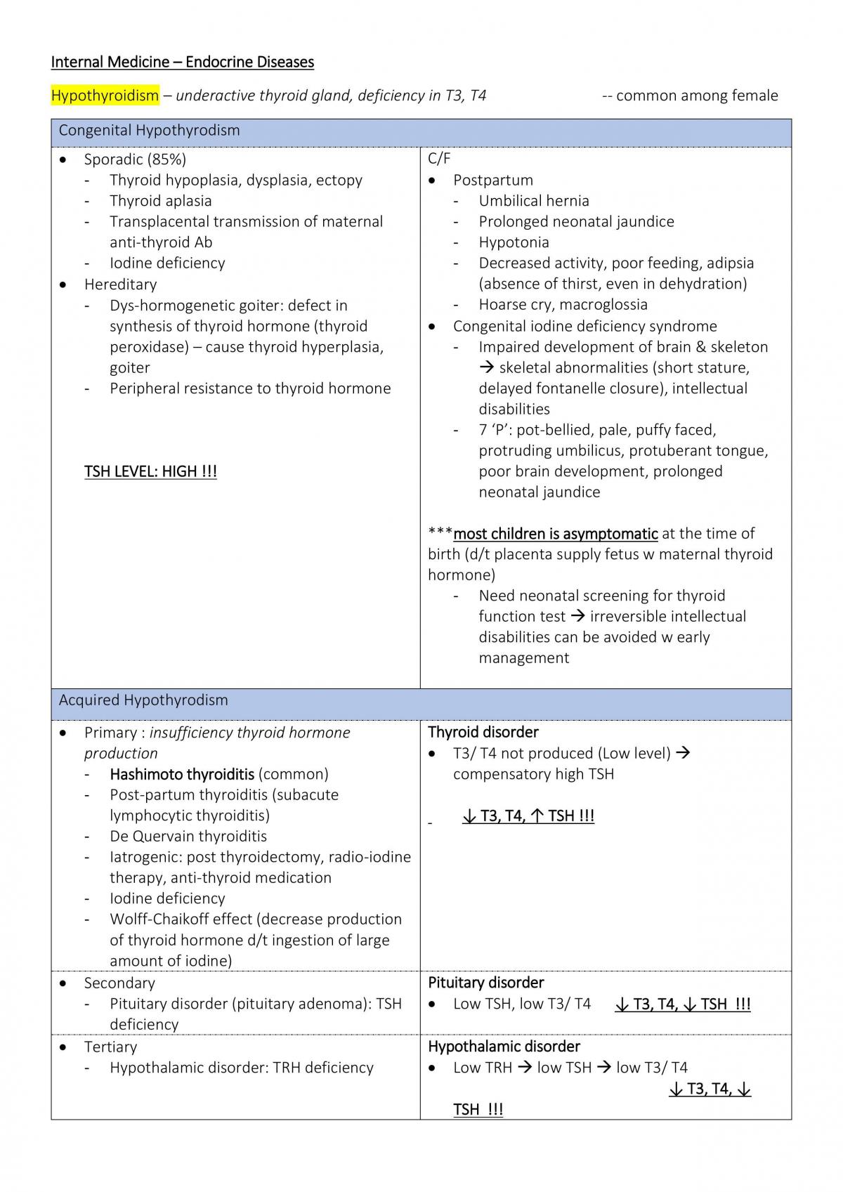 Endocrine Disease  - Page 1