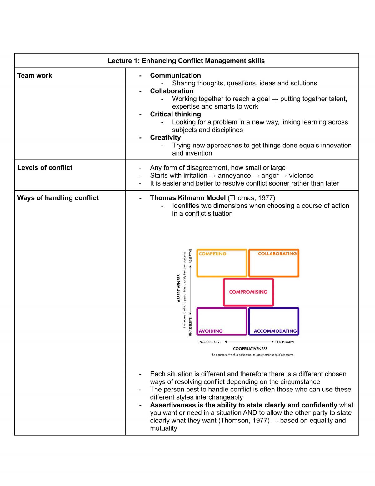 Critical Issues in Management Notes - Page 1