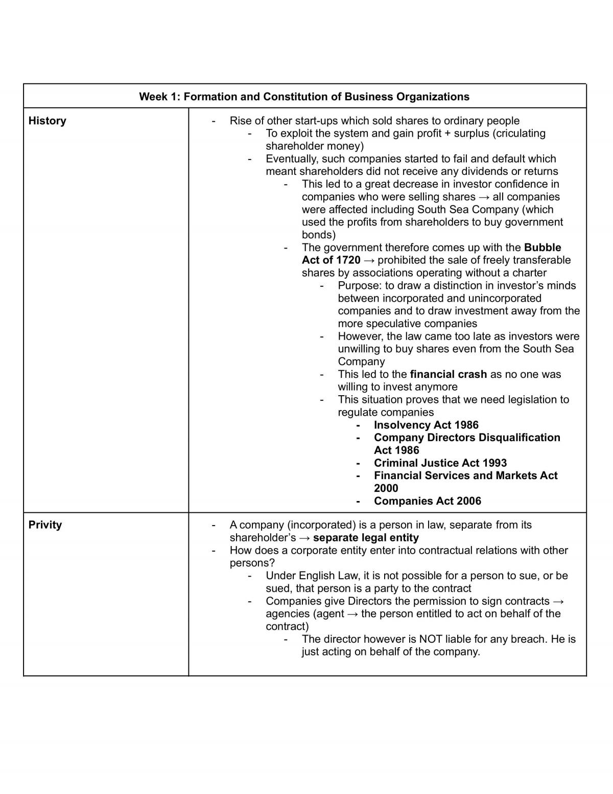 Company Law Study Notes - Page 1
