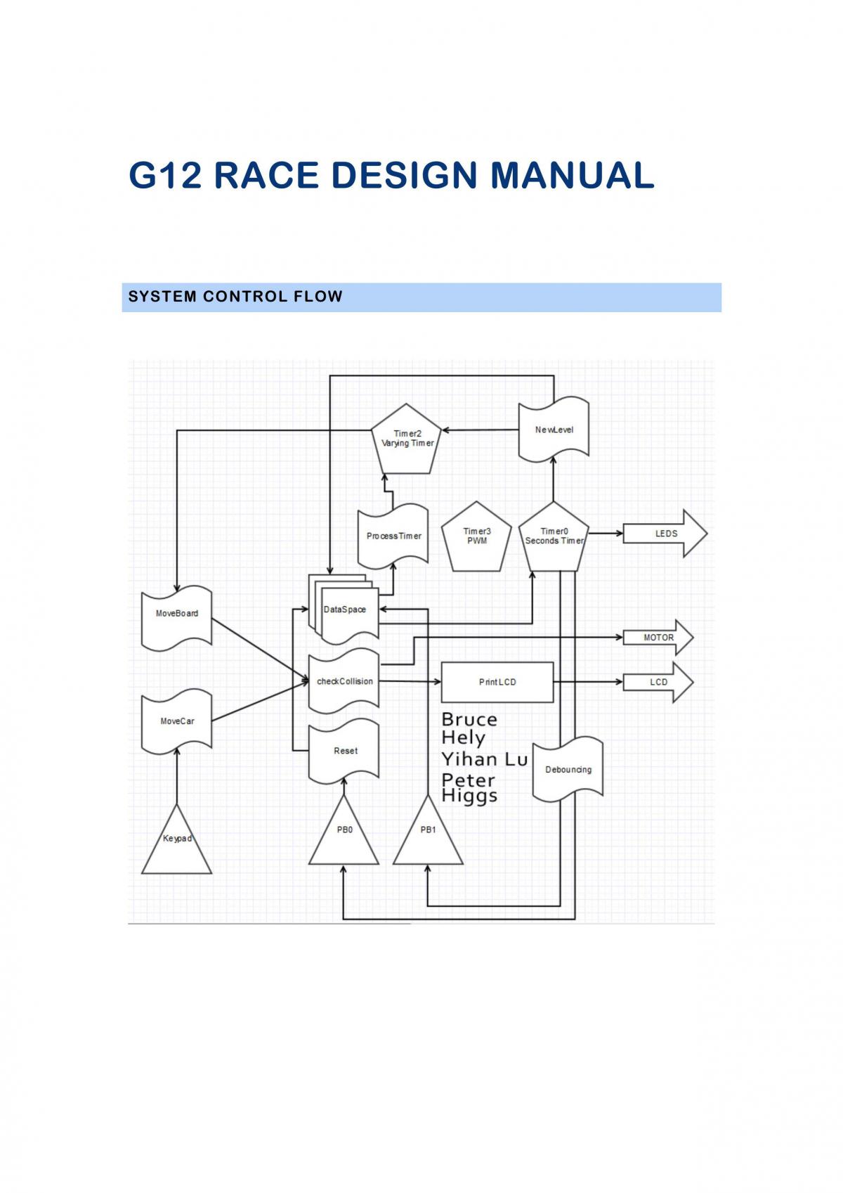 G12 RACE DESIGN MANUAL  - Page 1