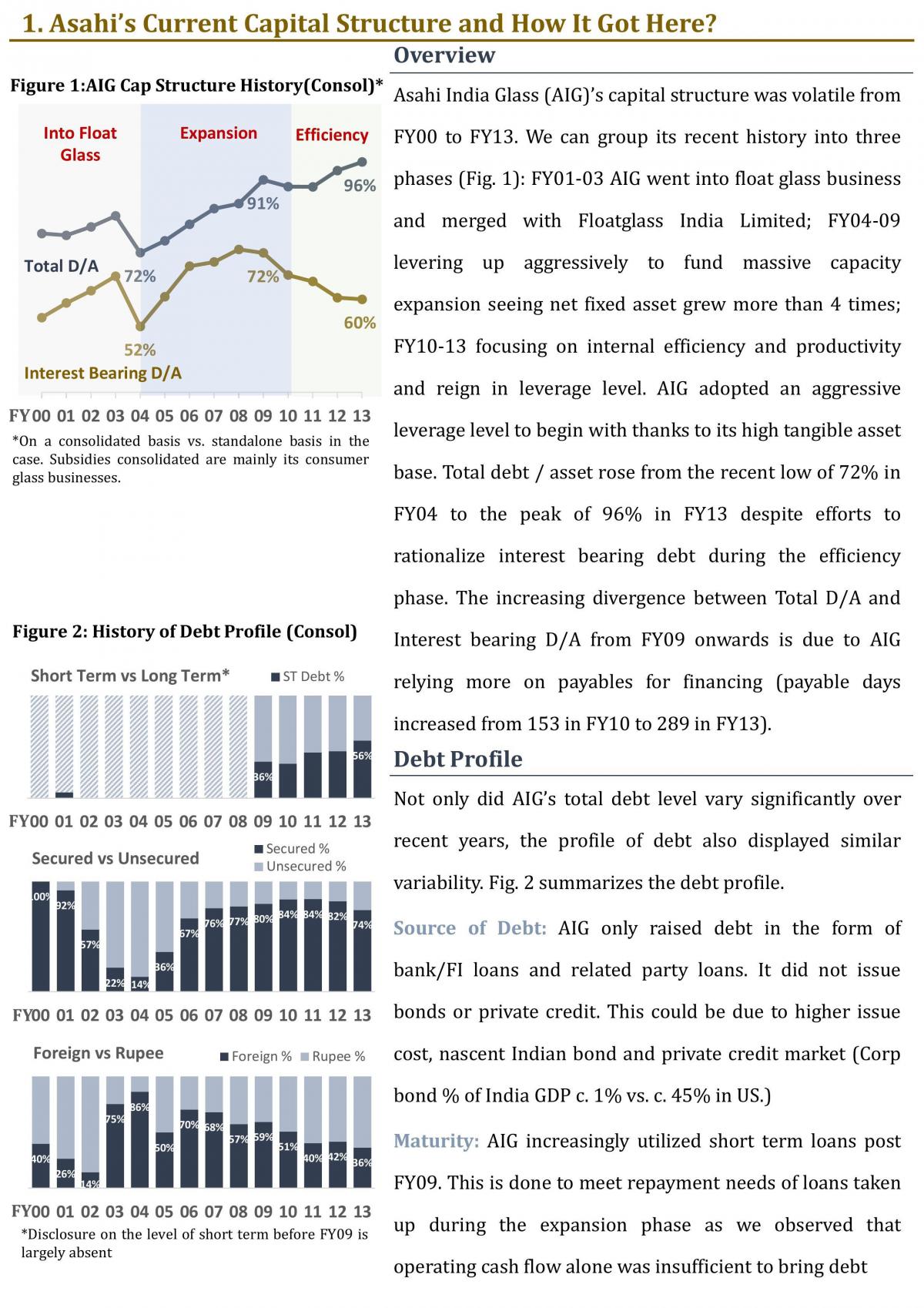 FIN2704 Project Report - Page 1