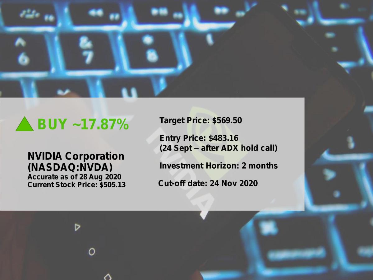 Finance Project - NVIDIA - Page 1