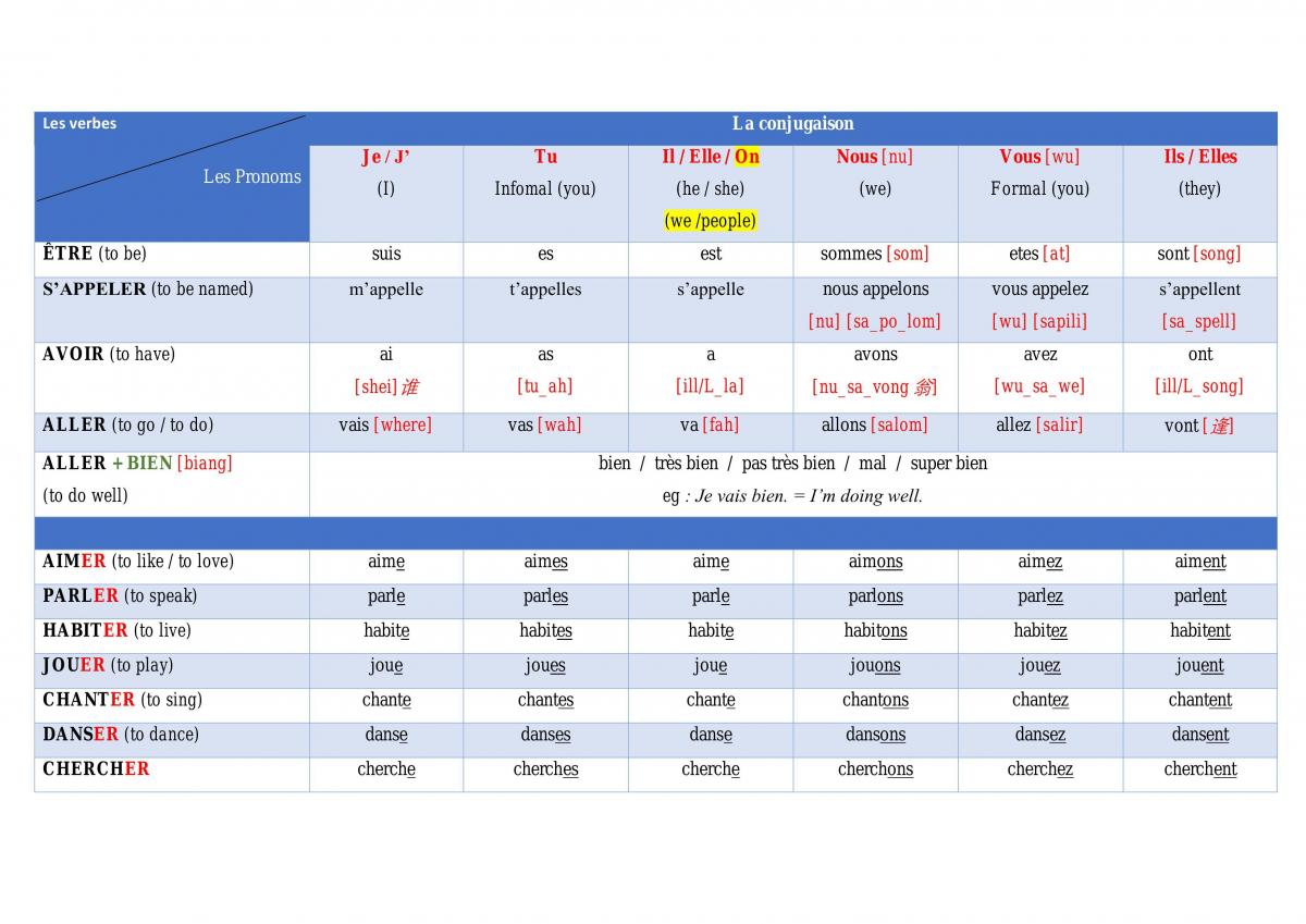 UALF1003 Study Notes - Page 1