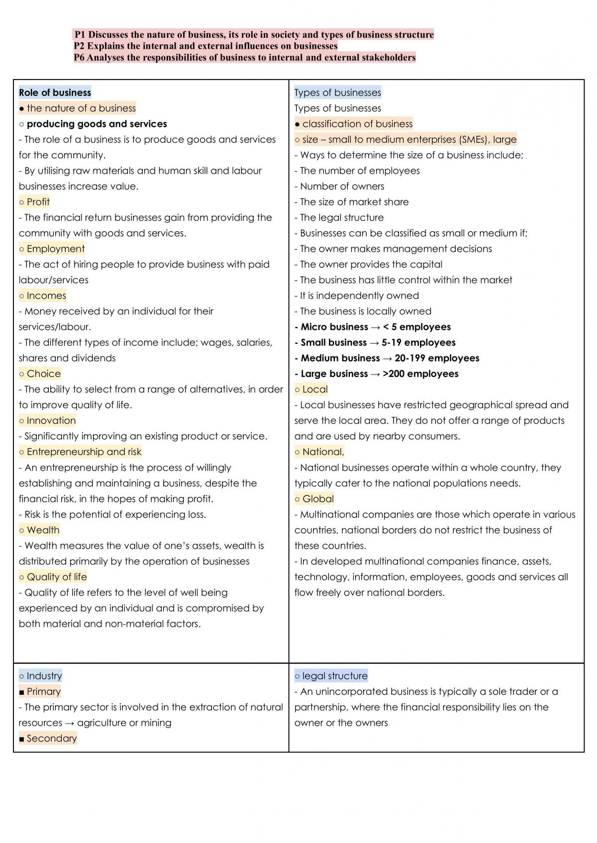 Yr11 Exam Term 1 Notes  - Page 1