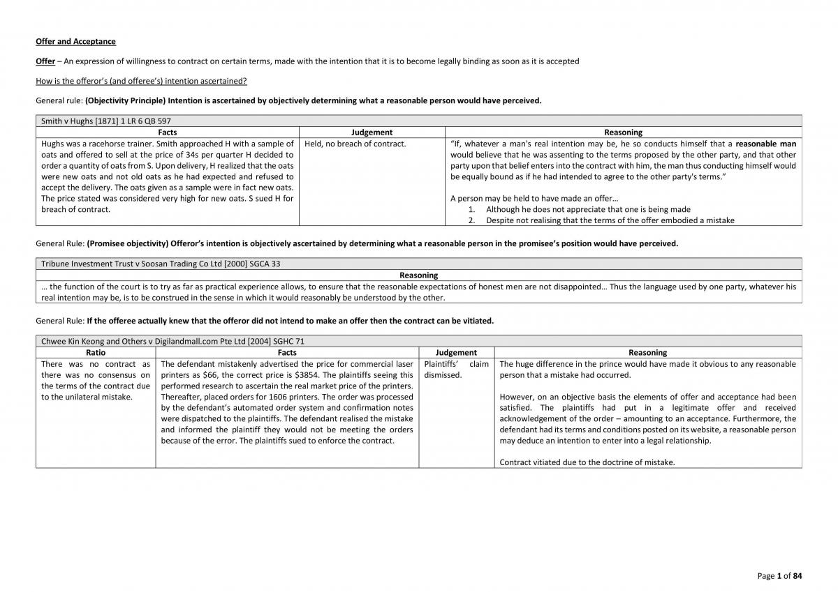 Contact law case notes - Page 1