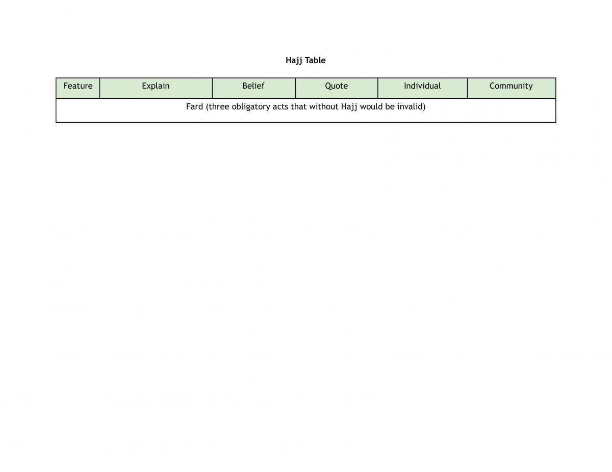 Hajj Table - Islam  - Page 1