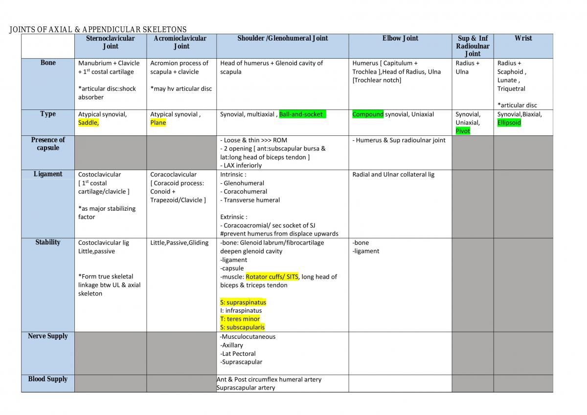Musculoskeletal Module - Page 1
