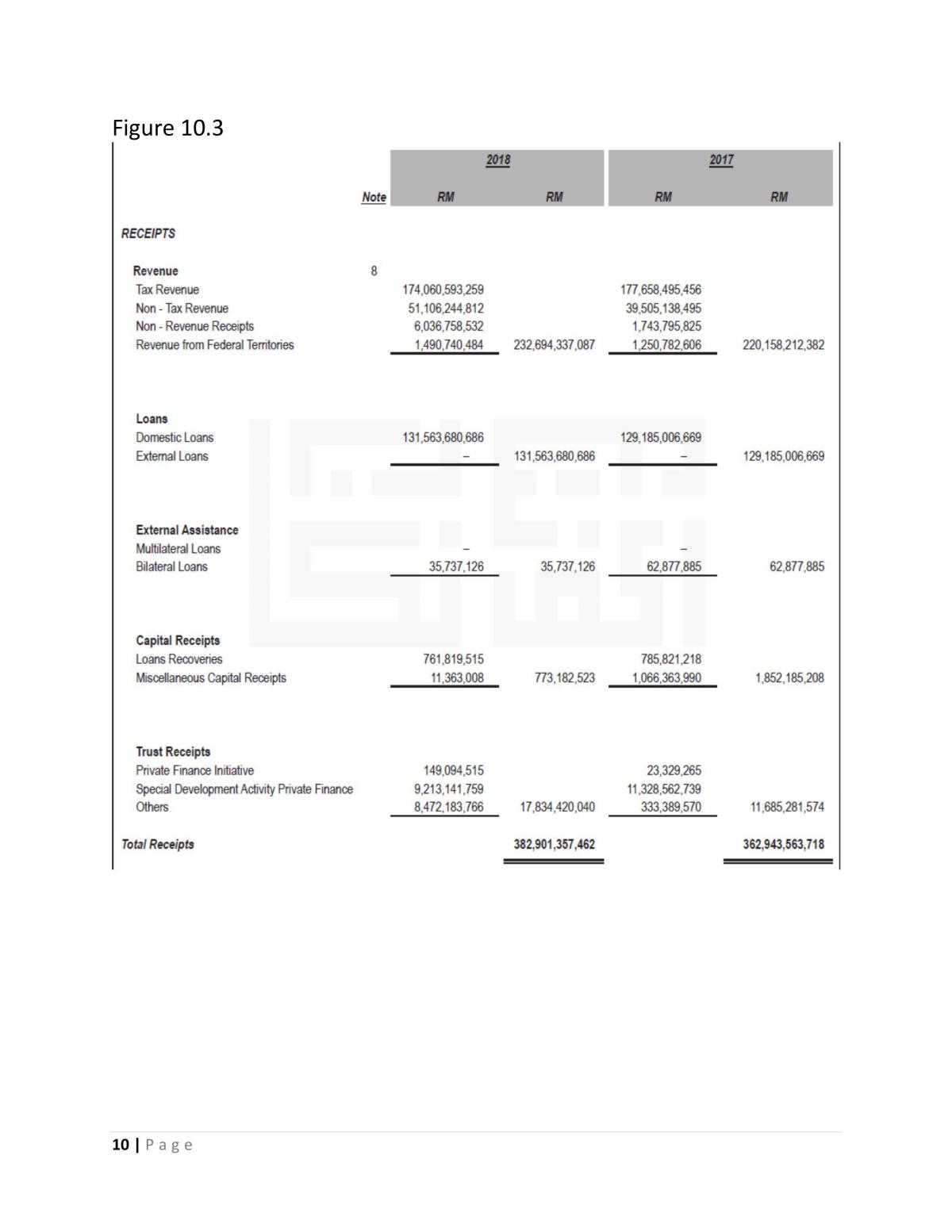 Financial Reporting - Page 20