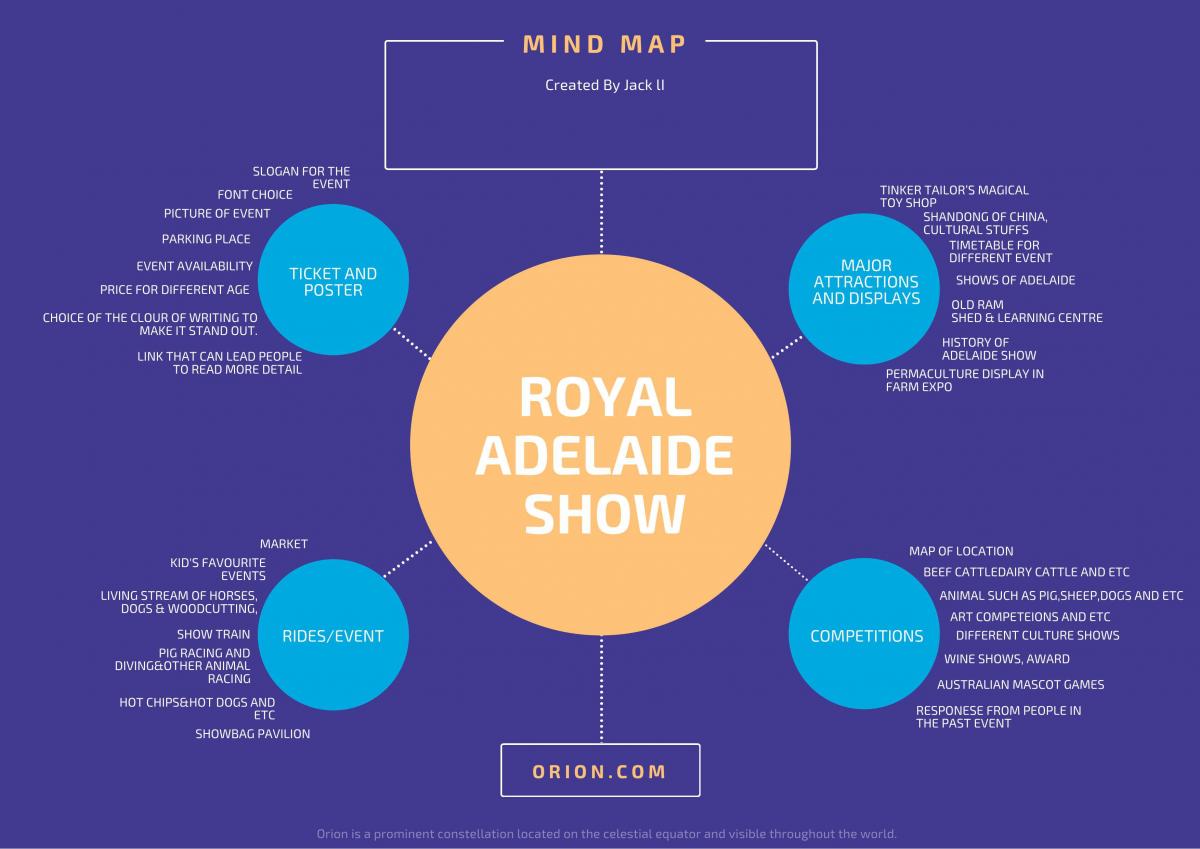 Investigation Designing Adelaide Royal Show Digital Technologies 