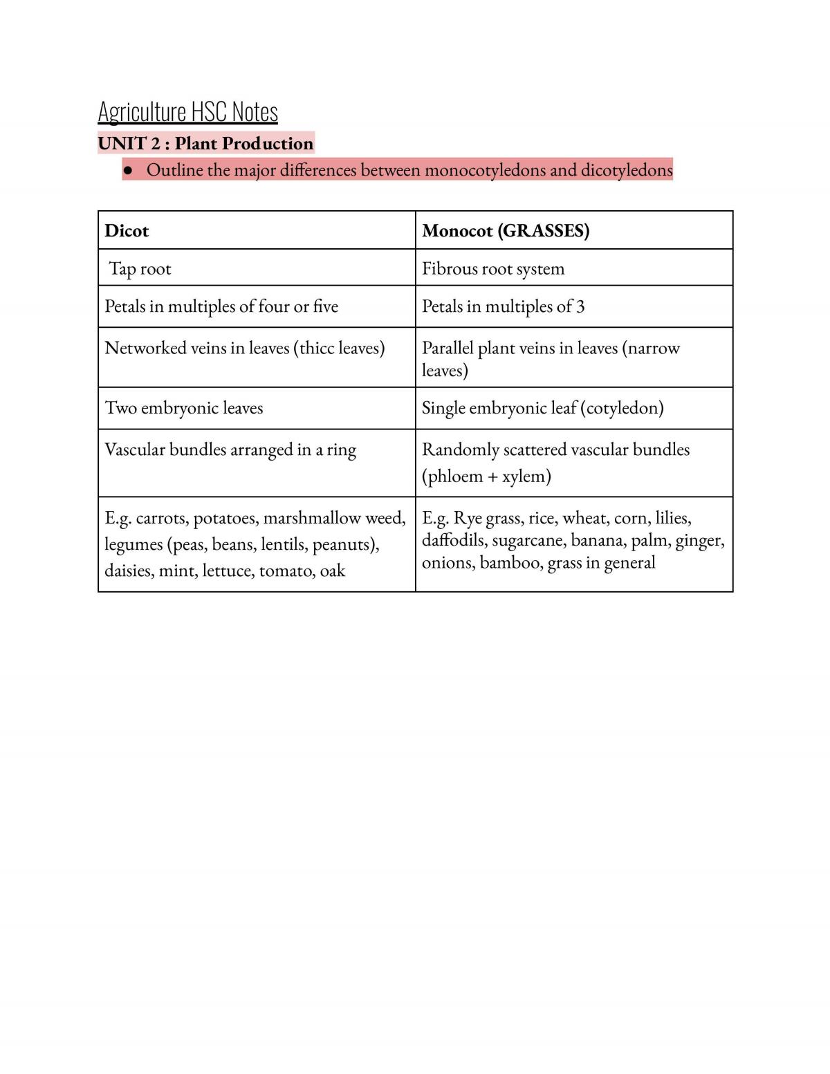 Agriculture HSC Notes - Page 1