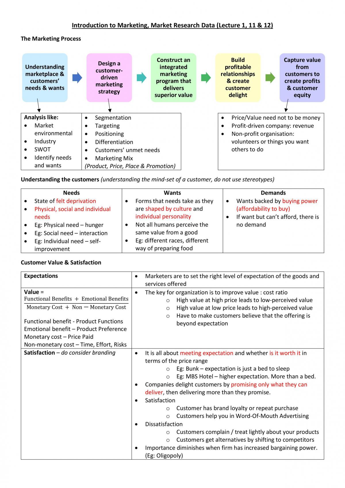 AB1501 Marketing Notes - Page 1