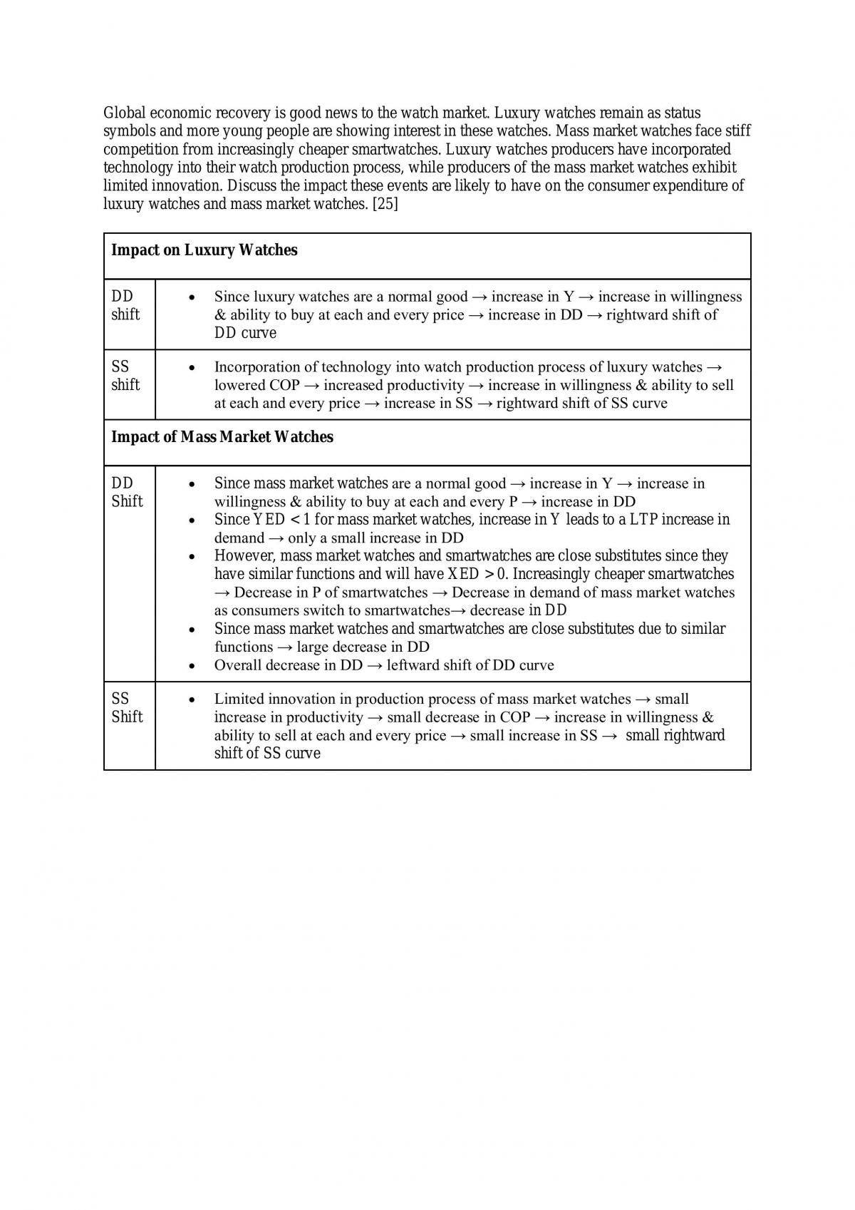 Elasticities Essys - Page 3