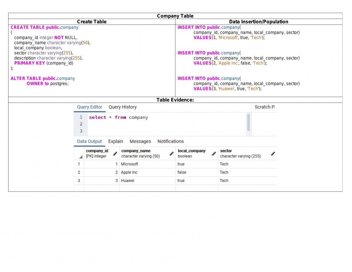 Databases Group Technical Report - Page 4