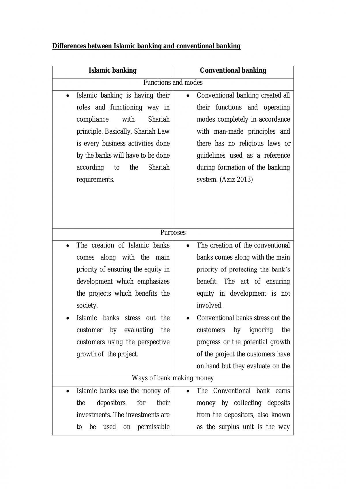 Differences between Islamic banking and conventional banking - Page 1