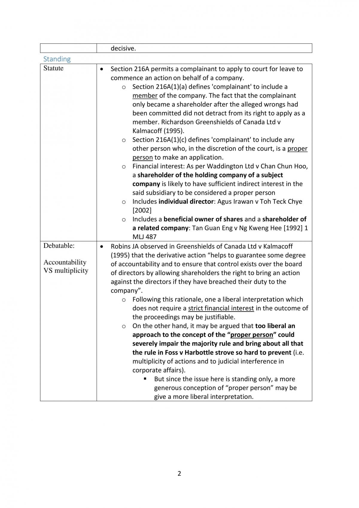 Corporate Law Study Notes - Page 2