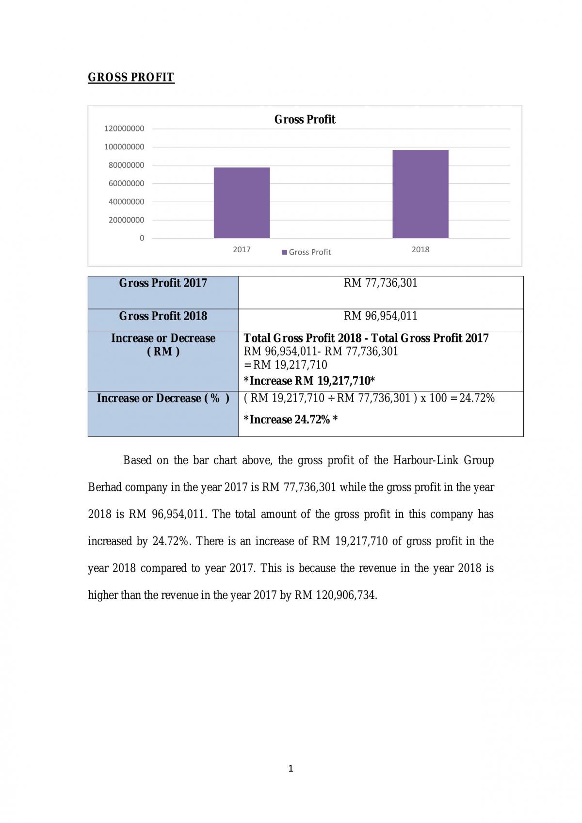 FHBM1214 Financial Accounting Assignment - Page 1
