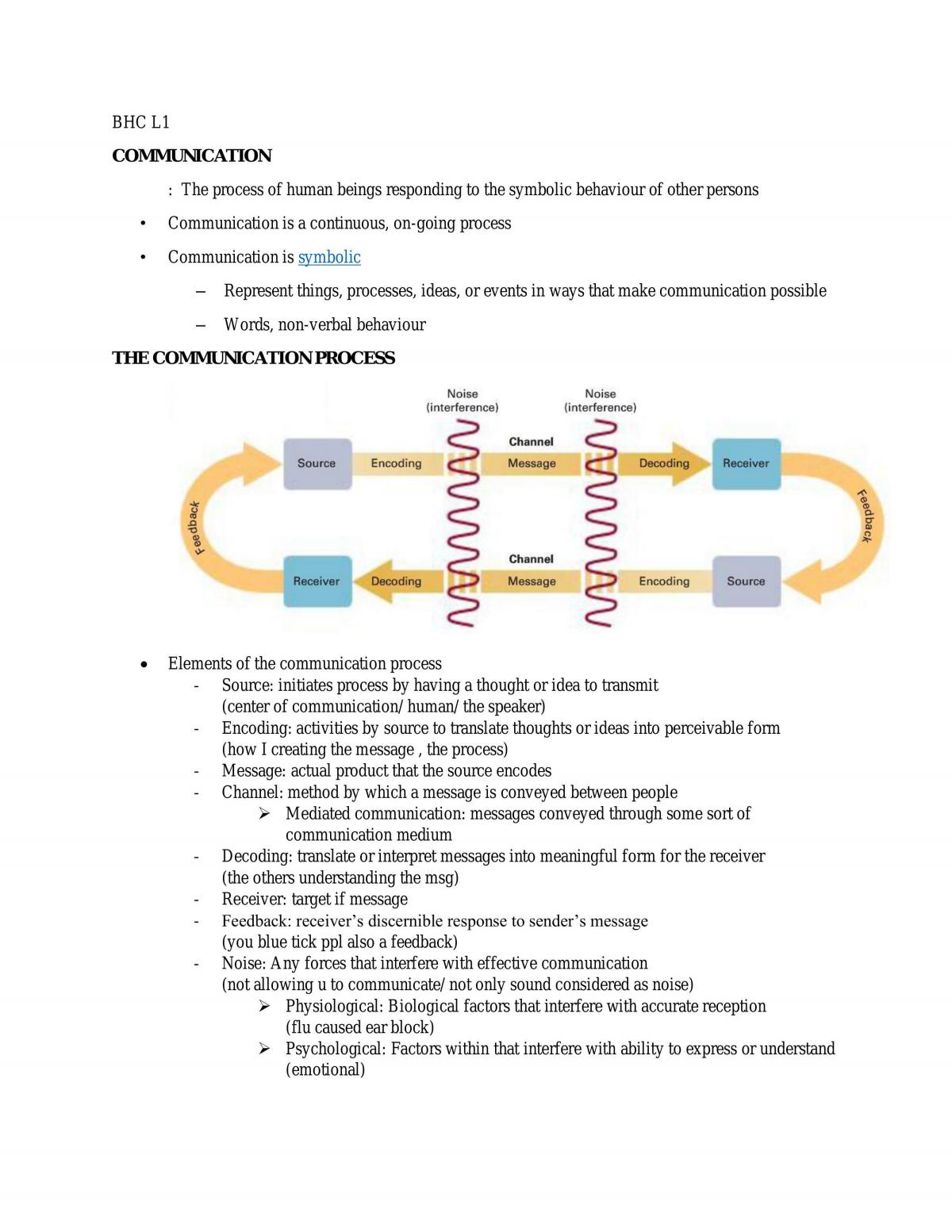 FPMC1024 Basic Human Communication Notes - Page 1
