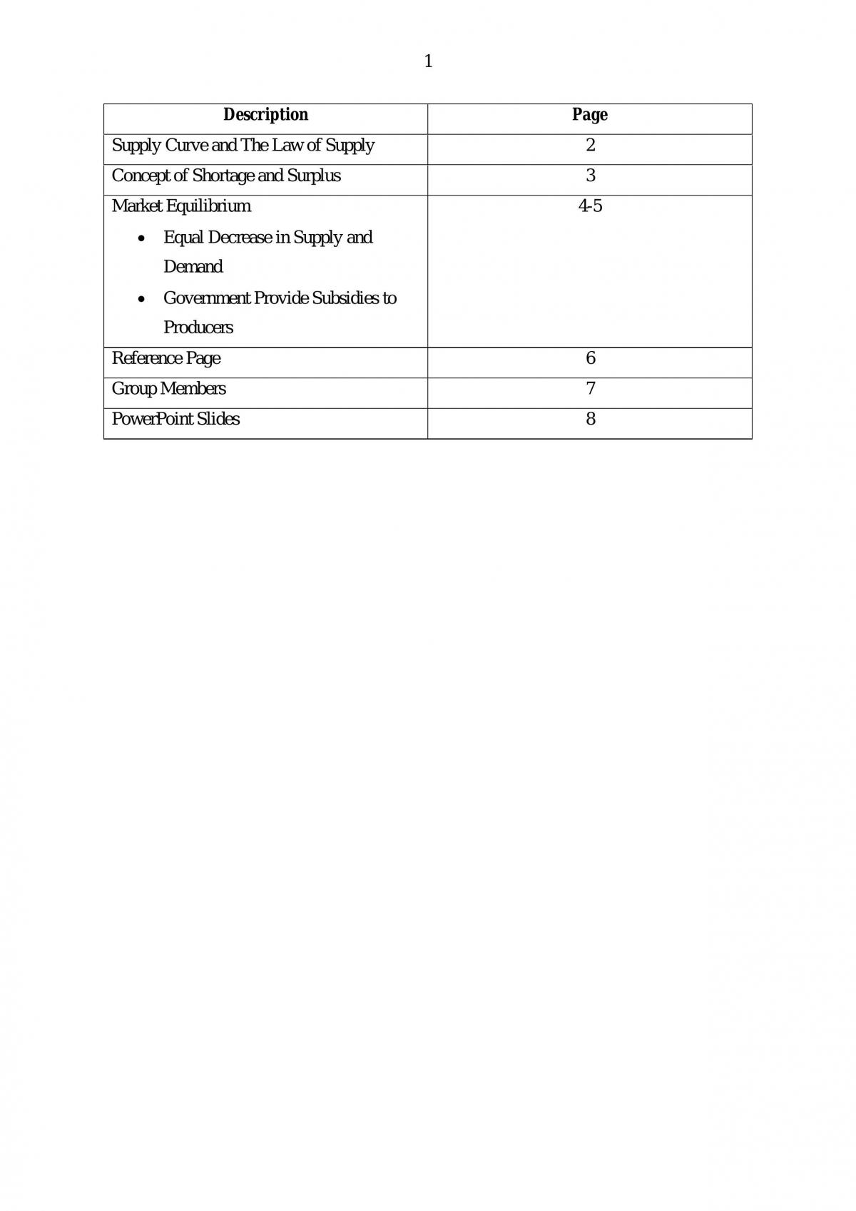 FPEC1054 Microeconomics Assignment  - Page 1