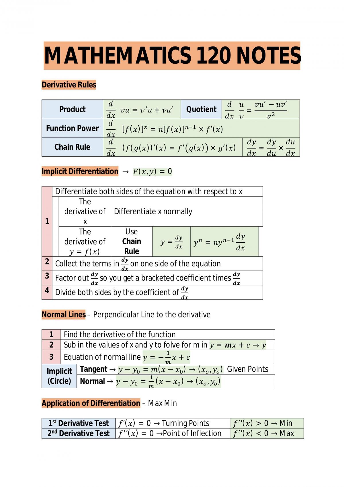 Engineering Mathematics 120 - Full Semester Summarised Notes - Page 1