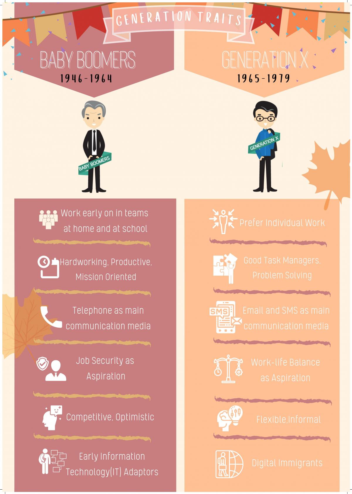Analysis of Different Generations - Page 1