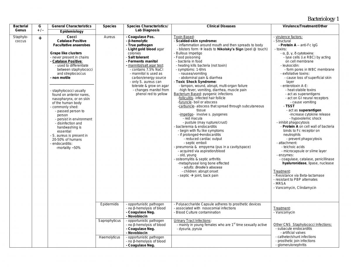 Bacteriology - Page 1