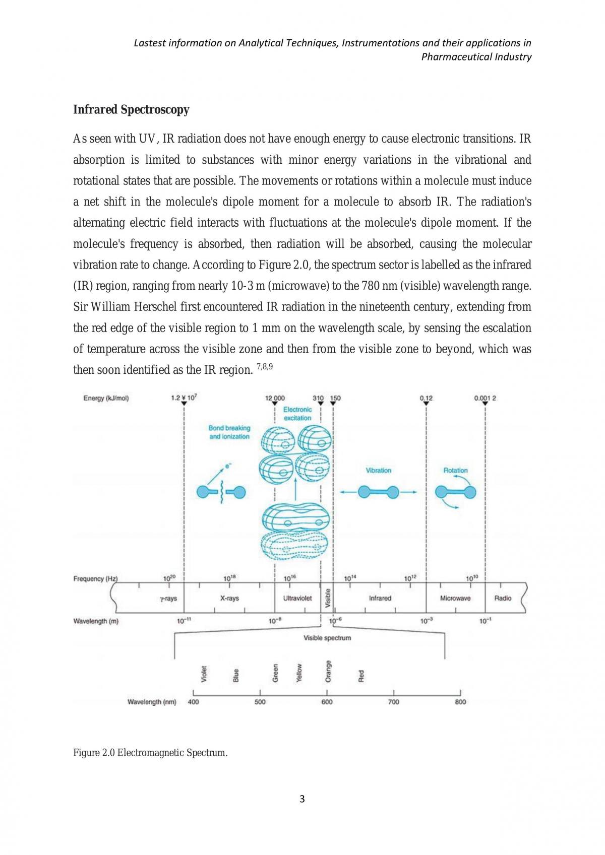 Latest information on Analytical techniques, instrumentations and their applications in pharmaceutical industry - Page 3