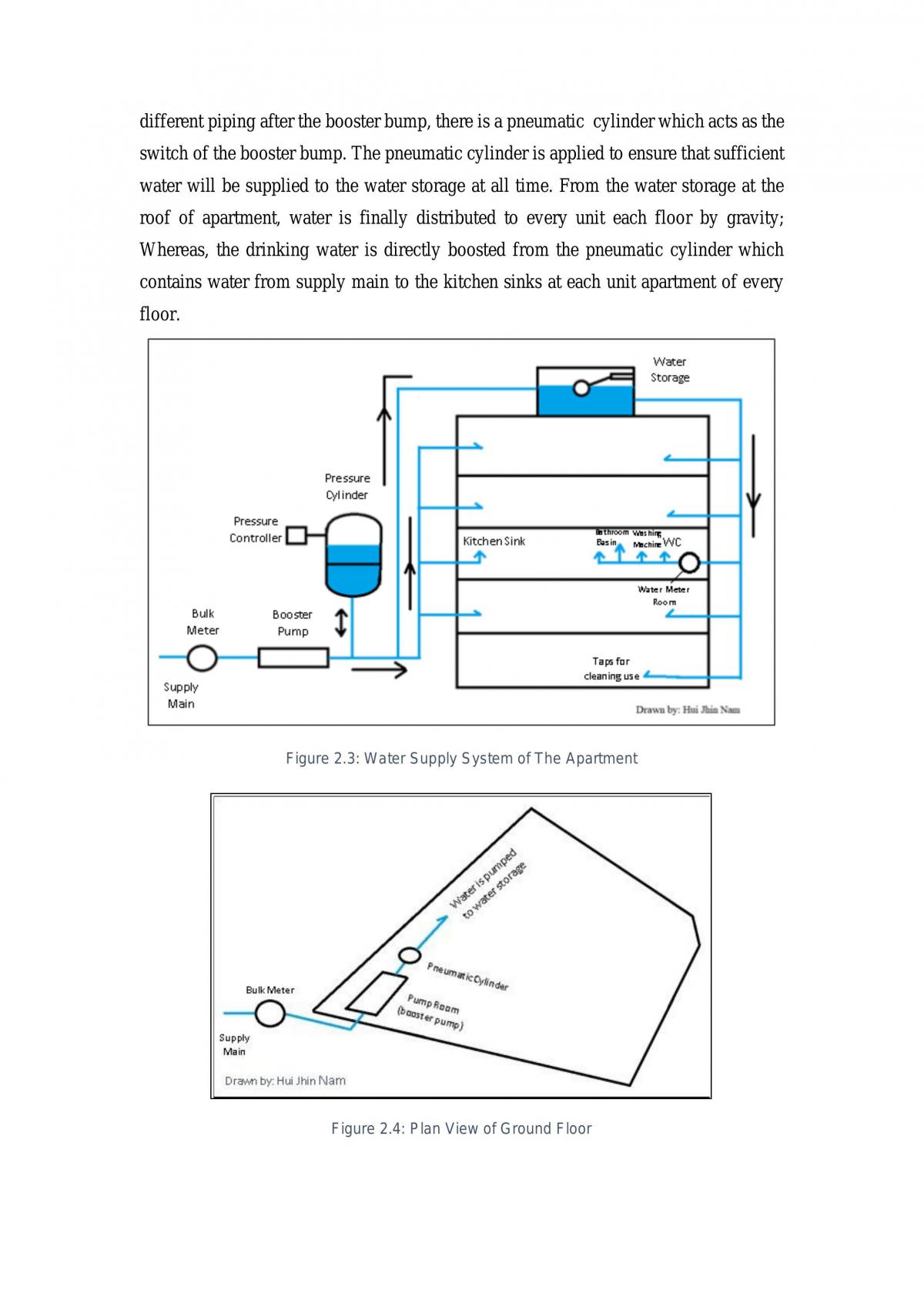 Water supply system - Page 3