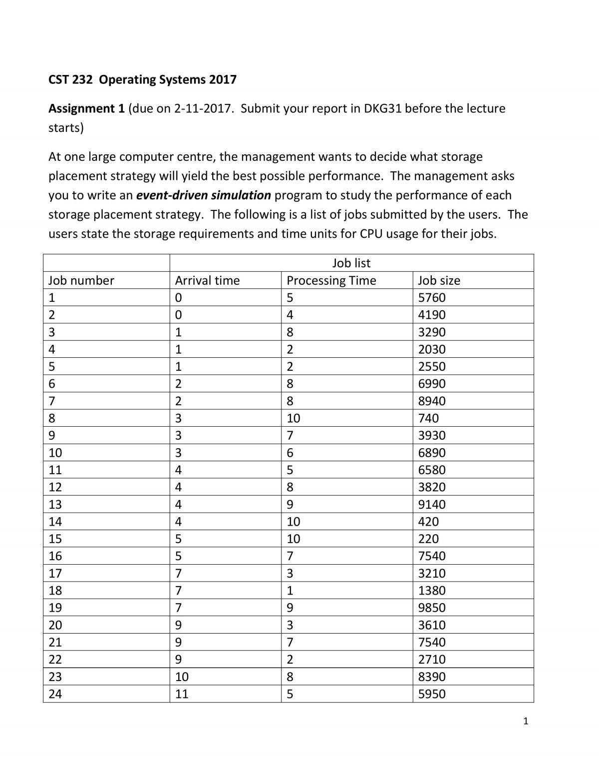 Assignment 1 - CST232 (1718) - Page 1
