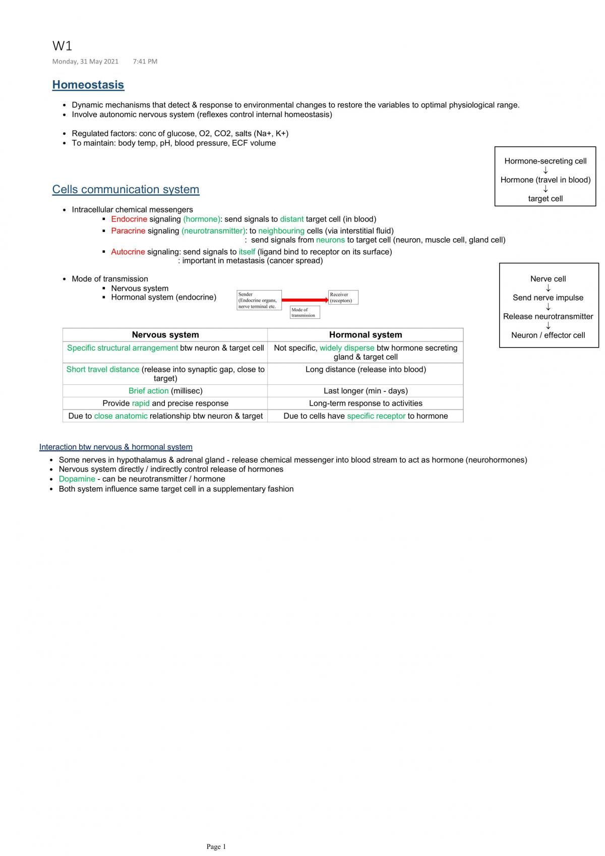 Study notes for PHY2820 - Page 1