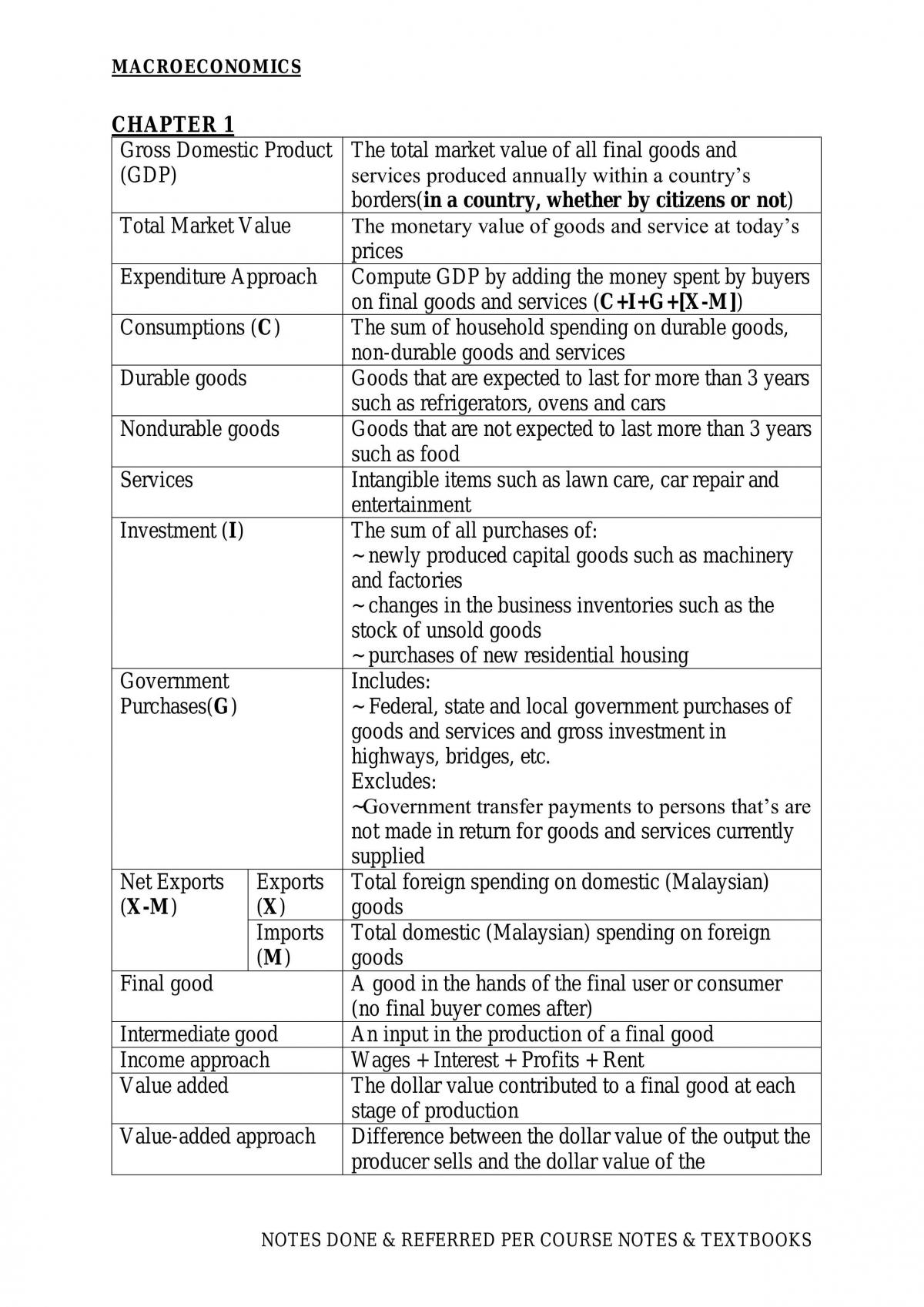 Study Notes - Macroeconomics - Page 1