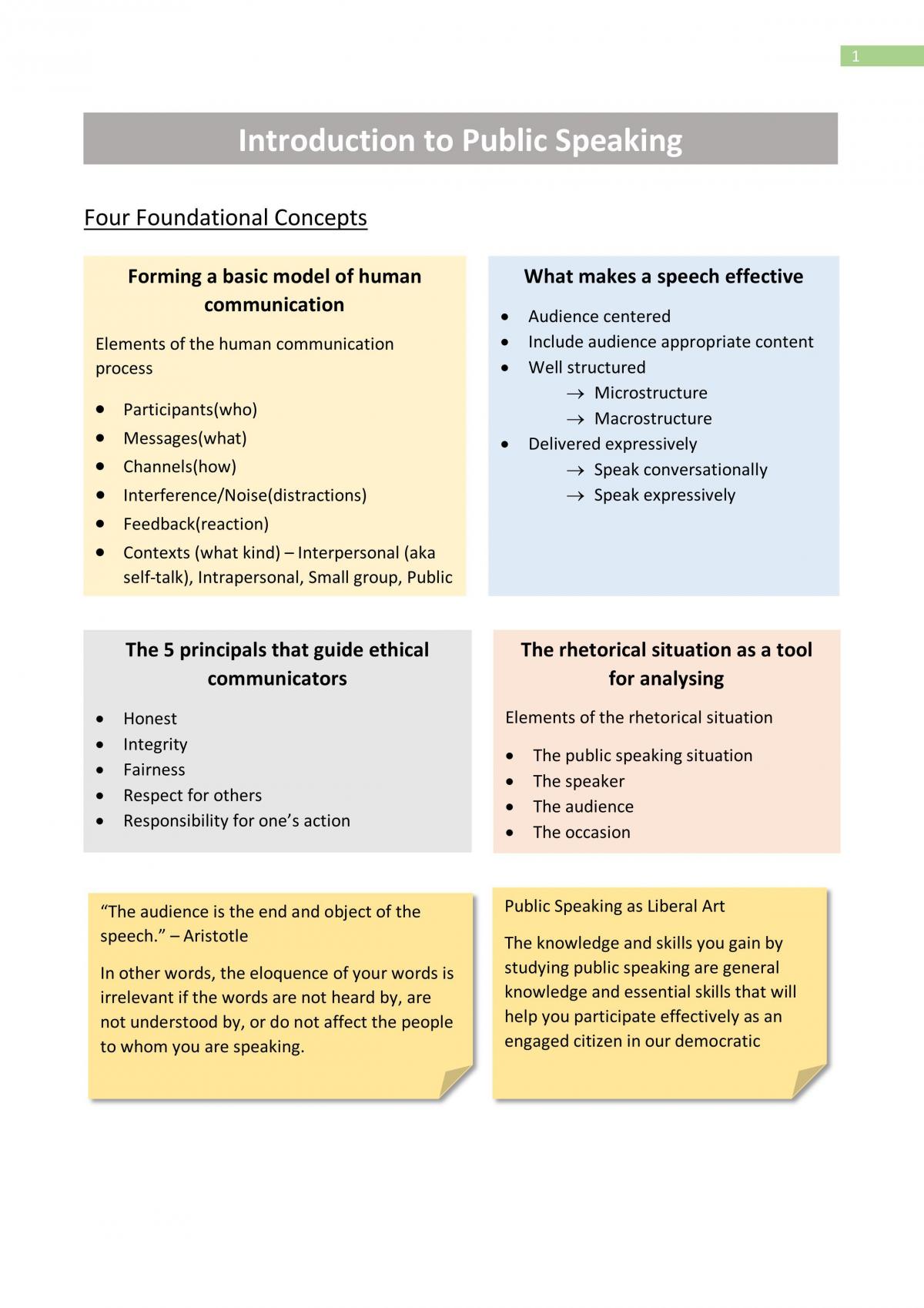 Presentation Skills Notes - Page 1