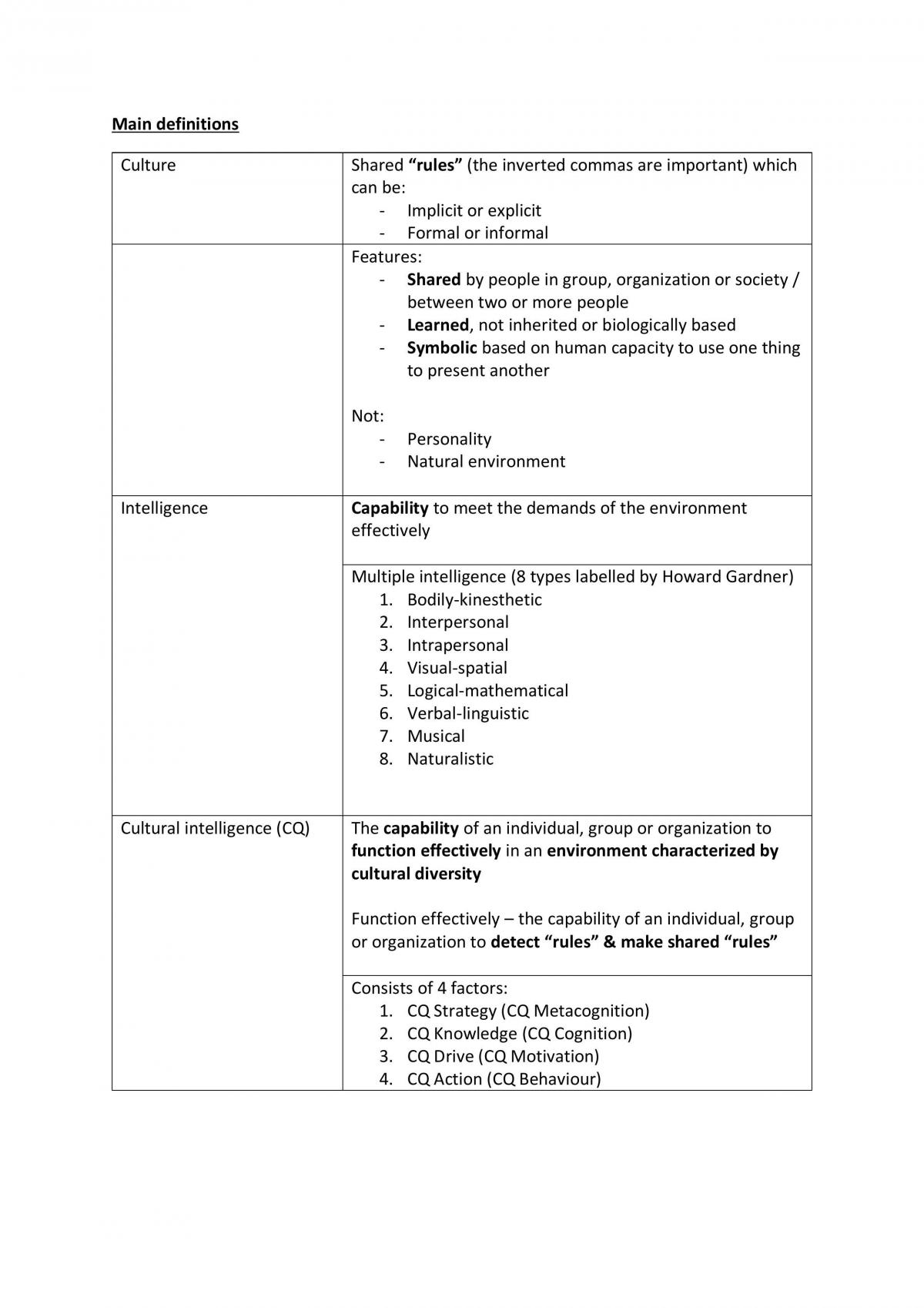 BU8641 Full Study Notes - Page 1