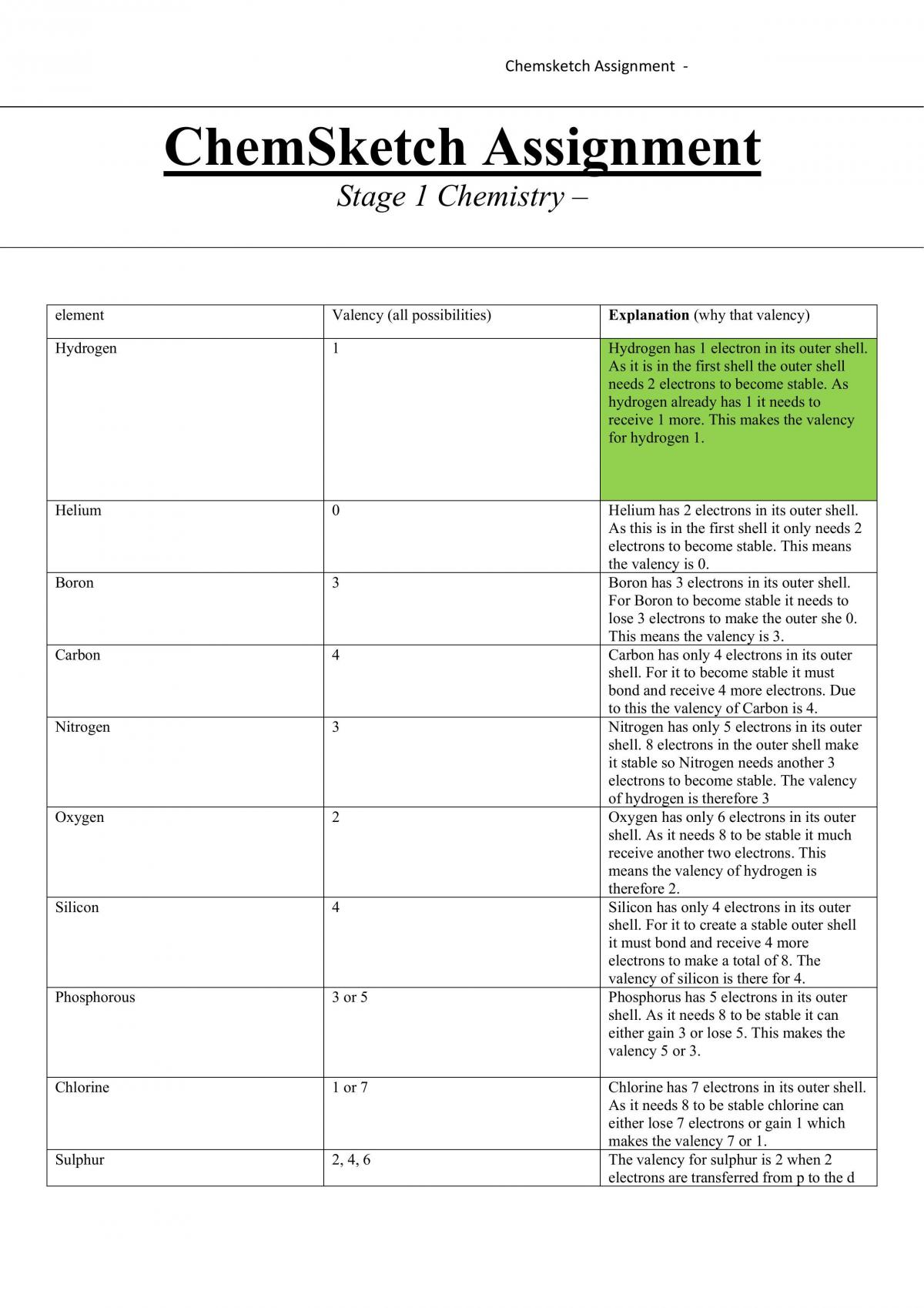 ChemSketch Assignment - Page 1
