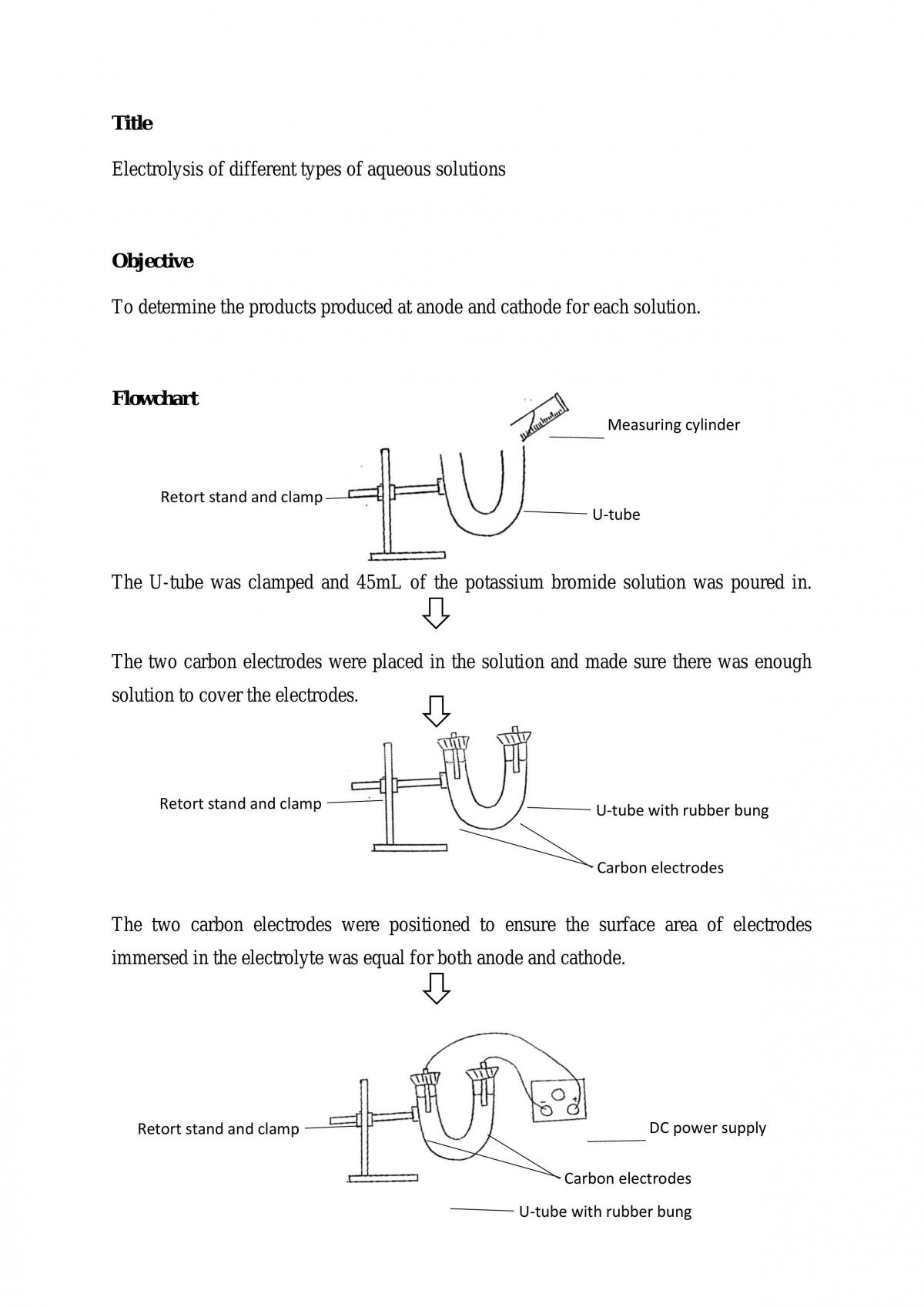 Electrolysis  - Page 1
