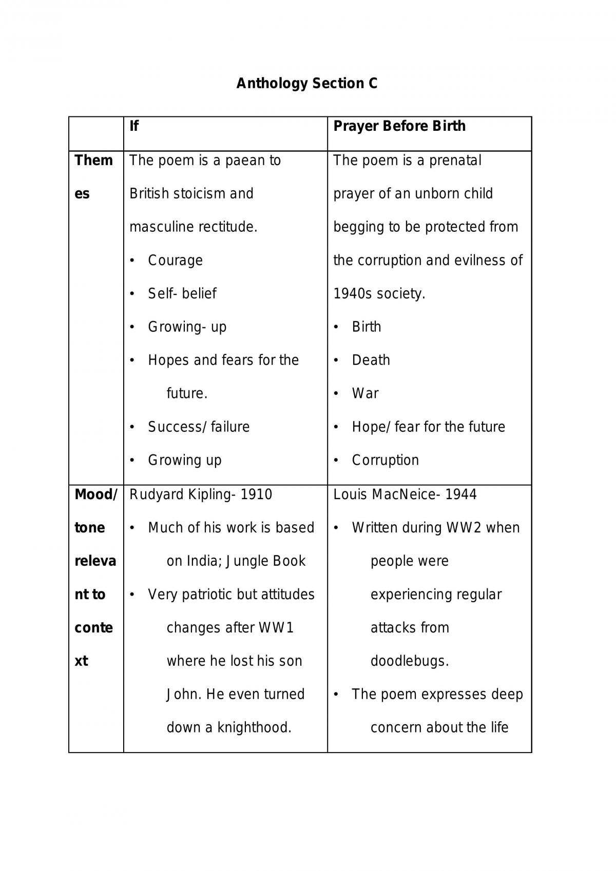 English notes - anthology section C - Page 1