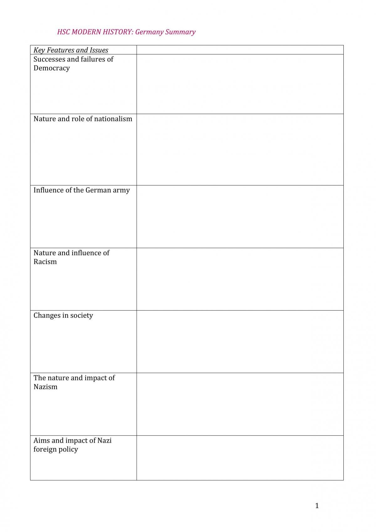 HSC Modern History: Germany Summary (According to Syllabus Points Intended For Blank Syllabus Template