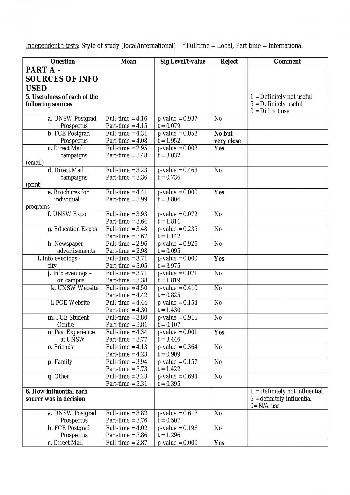 Analysis - Page 1