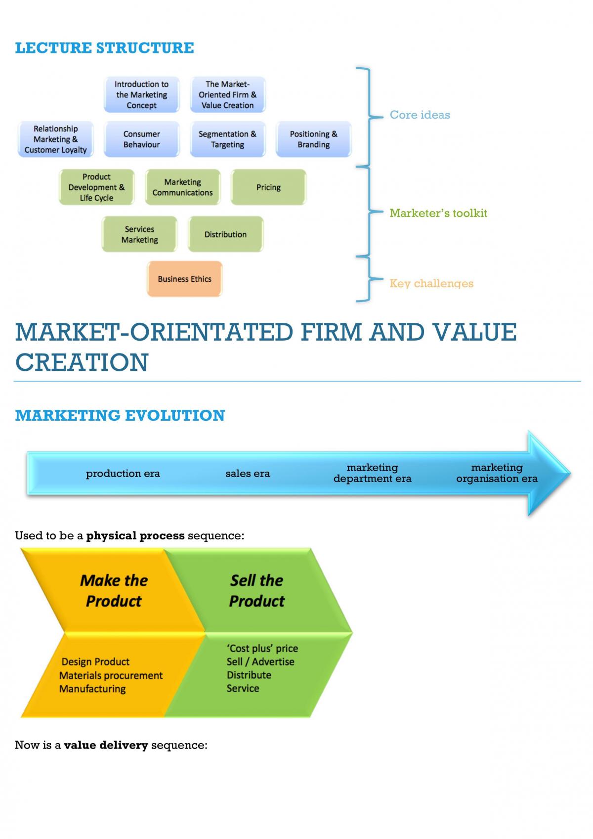 Principles of Marketing study notes - Page 1