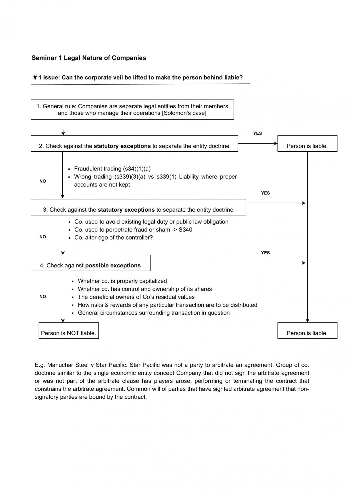Corporate Law Notes - Page 1