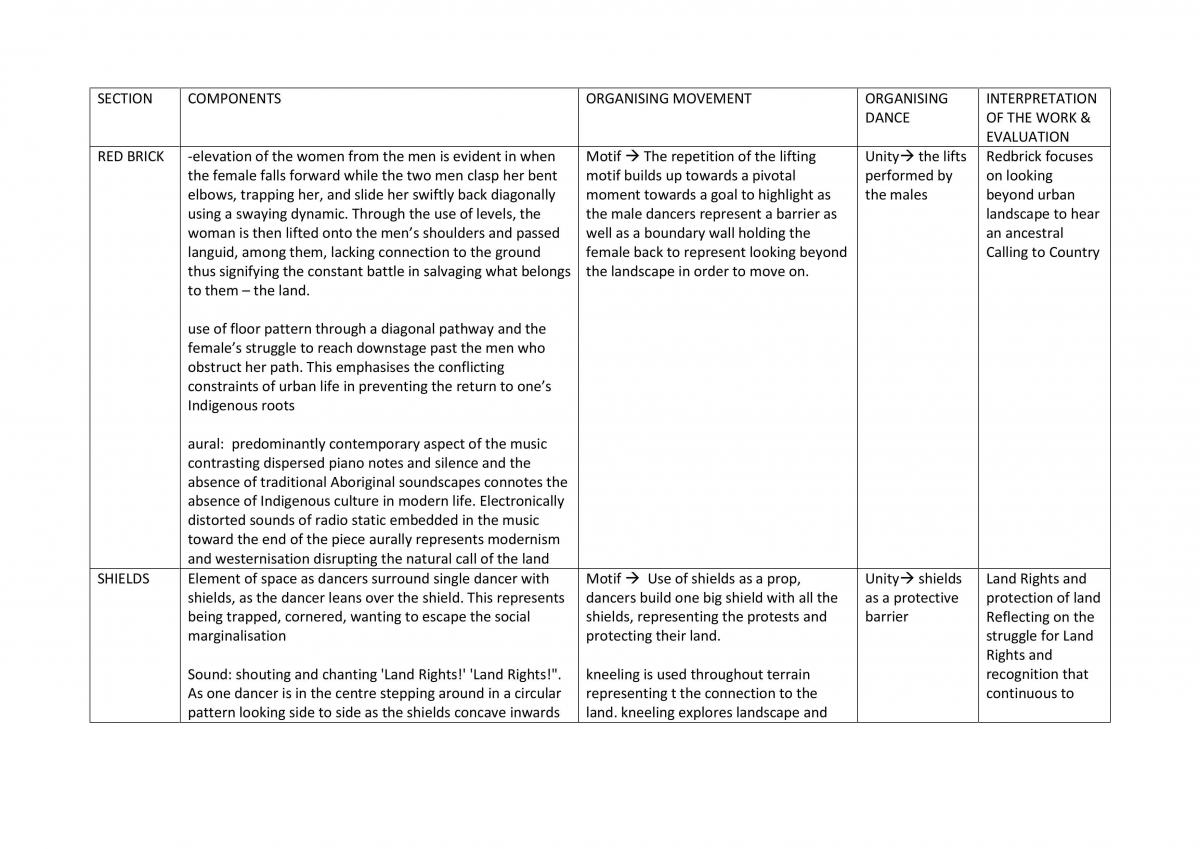 HSC terrain dance notes - Page 1