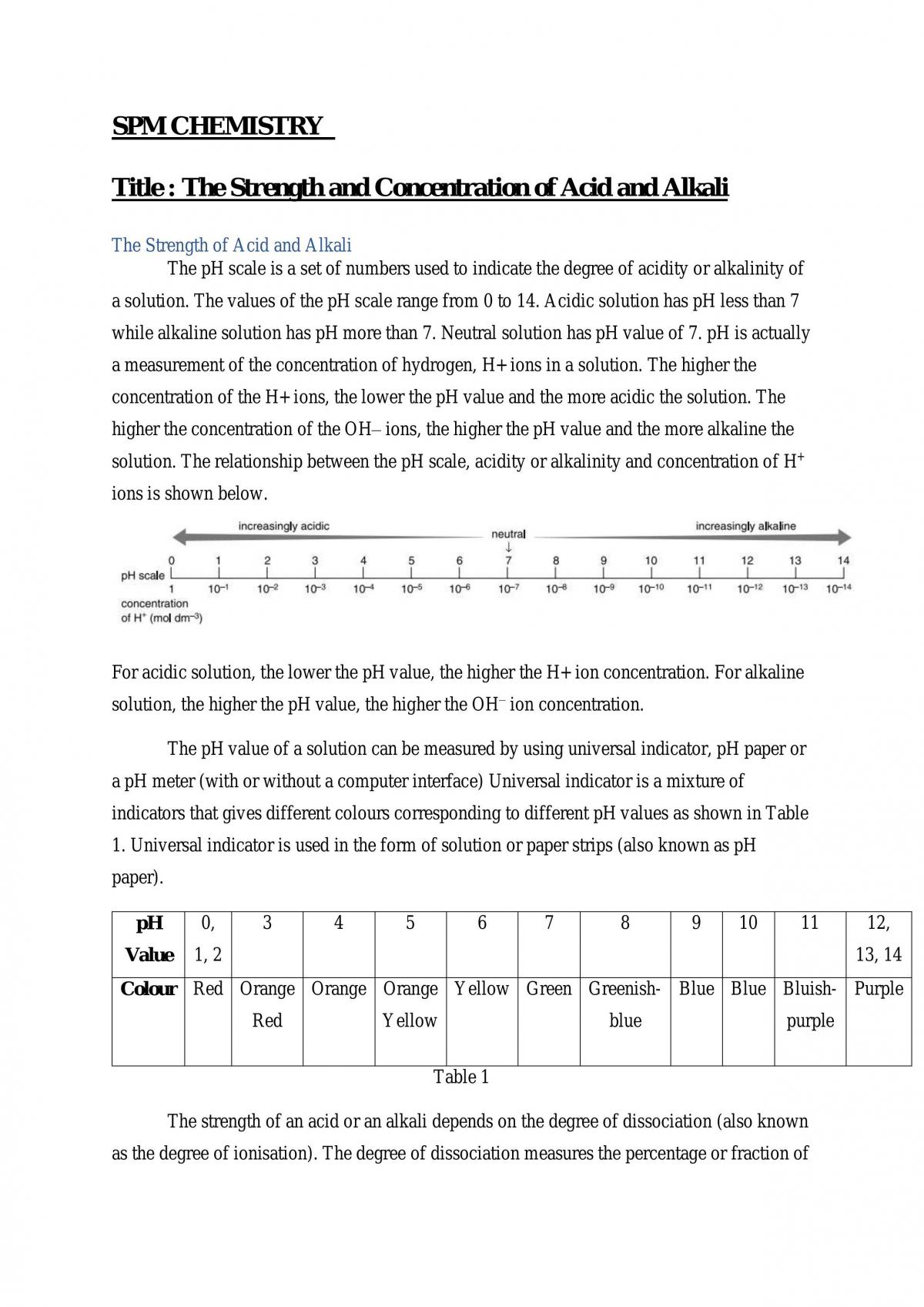 The Strength and Concentration of Acid and Alkali - Page 1