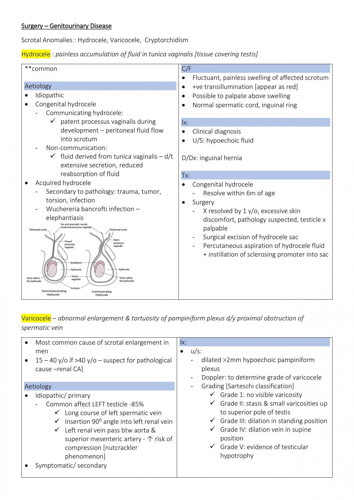 Surgery Genitourinary Disease  - Page 1