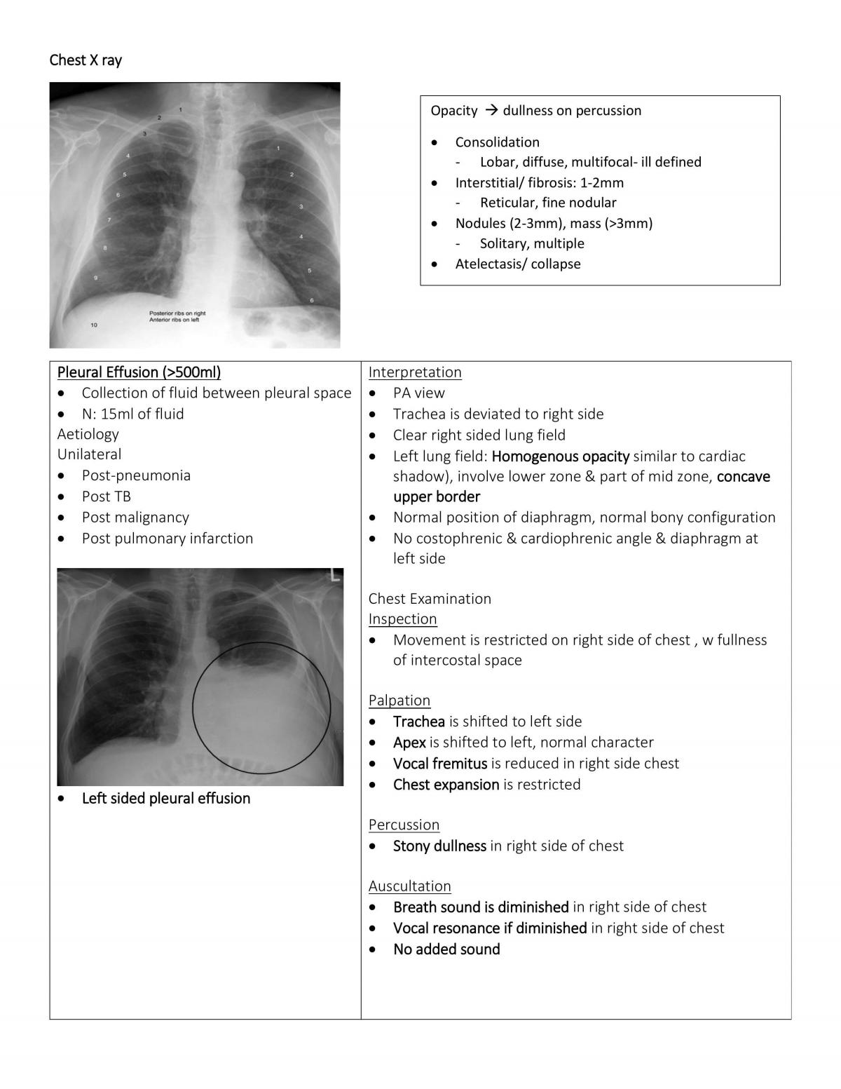 Respiratory diseases - Page 1