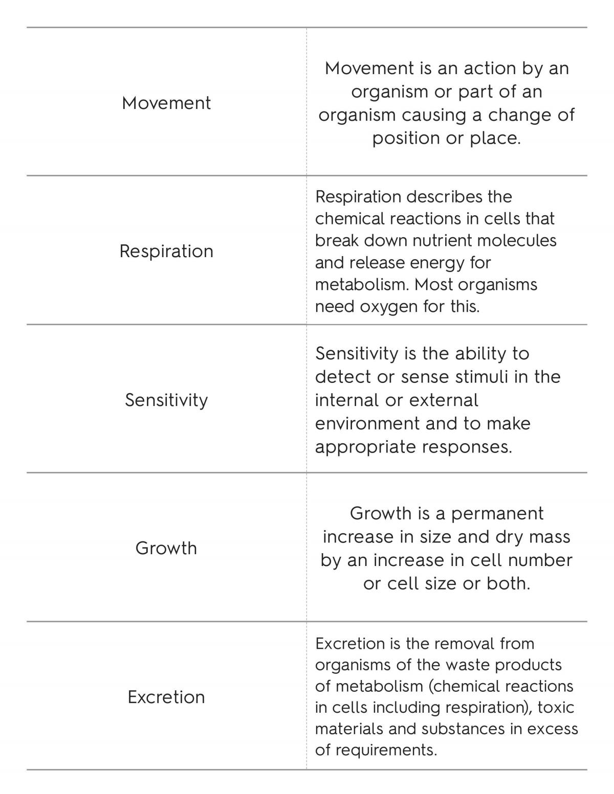Biology Flashcards - Page 1