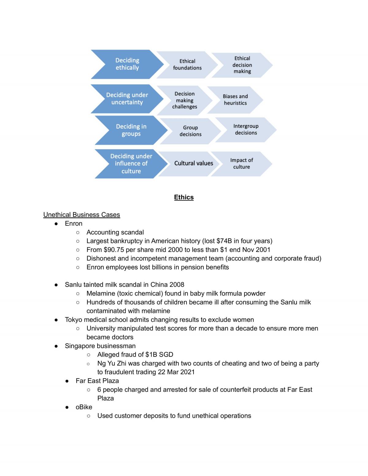 MNO2705 Complete Study Notes  - Page 1