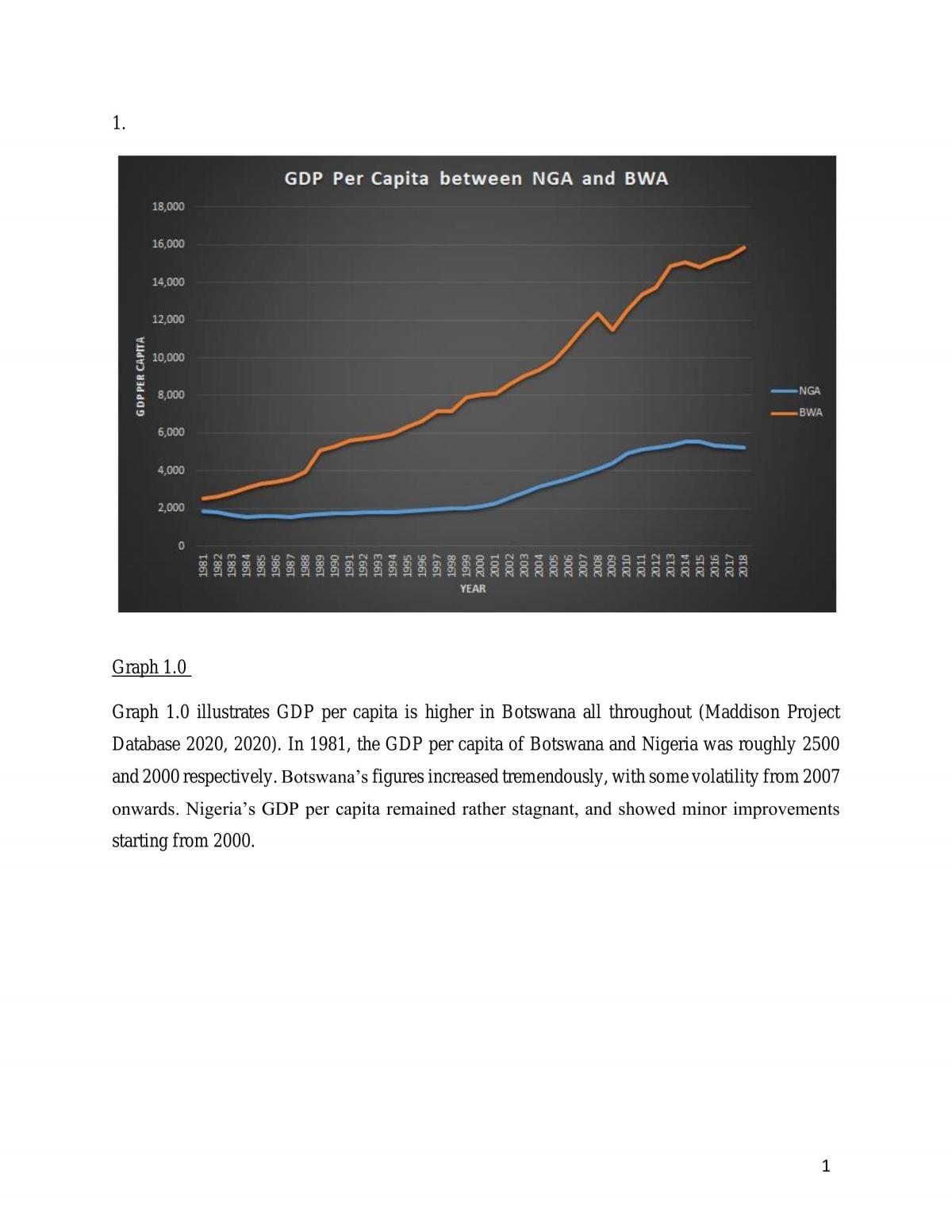 Comparison between Nigeria and Botswana - Page 1