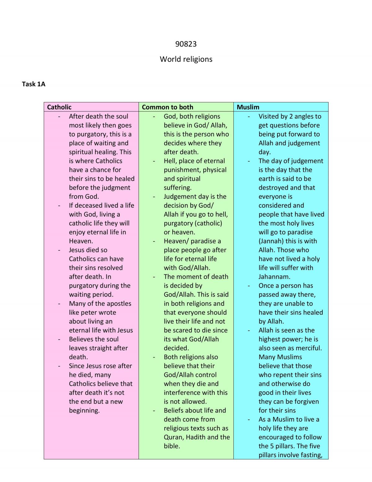 World religions 90823 - Page 1