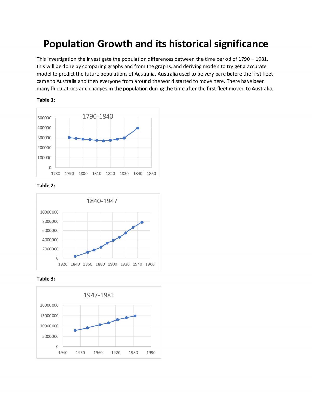 Models of Growth Investigation - Page 1